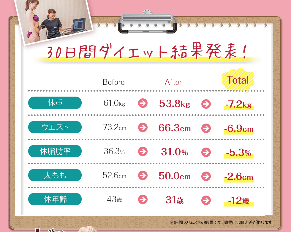 30日間ダイエット結果発表！