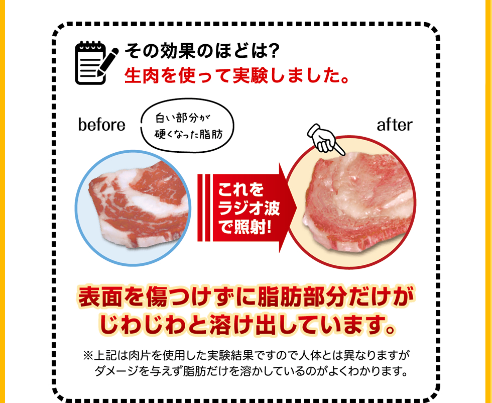 その効果のほどは?生肉を使って実験しました。表面を傷つけずに脂肪部分だけがじわじわと溶け出す。