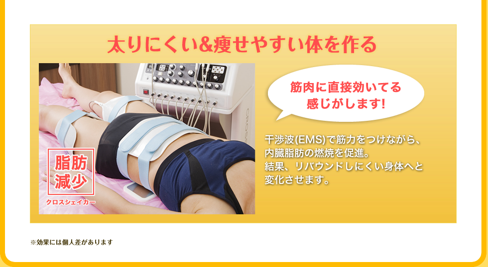 太りにくい&痩せやすい体を作る