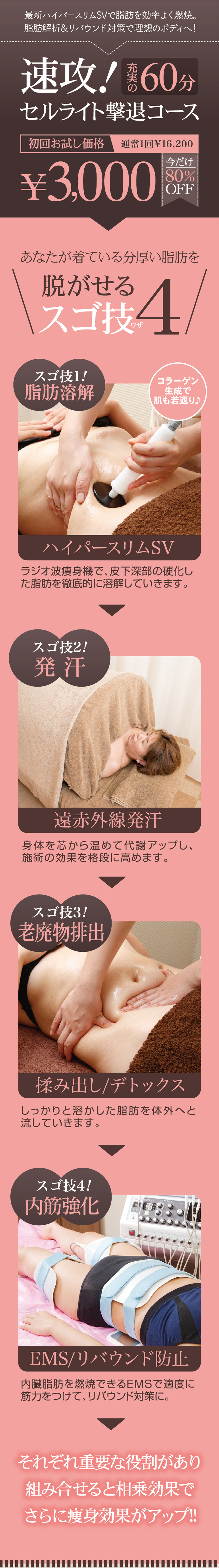 速攻セルライト撃退