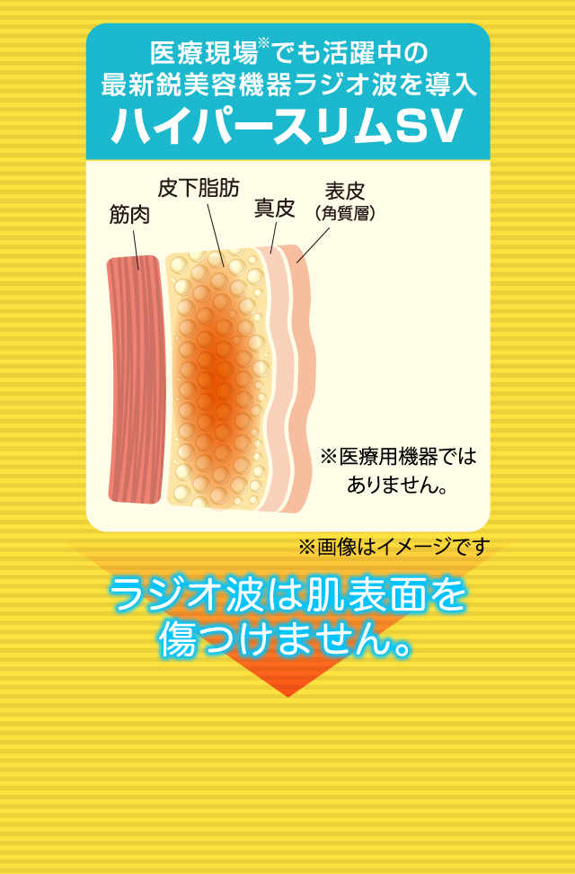 ハイパースリムSV